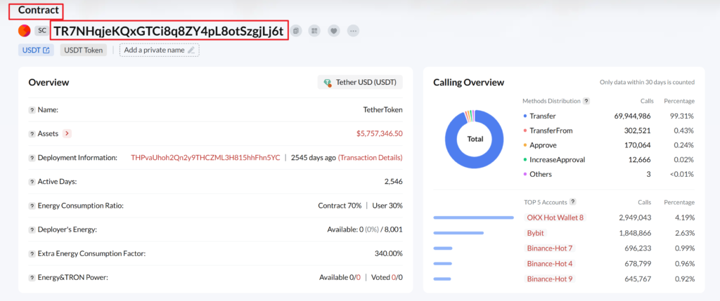 USDT TRC20 Smart Contract Address on tronscan